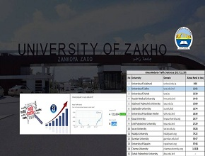 The Official Website of the University of Zakho Is Ranked Second Among Kurdistan Universities
