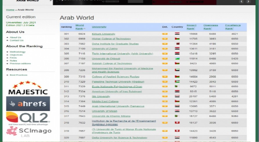 The University of Zakho a Advances more than "2,500" Places in the Webometrics World Ranking