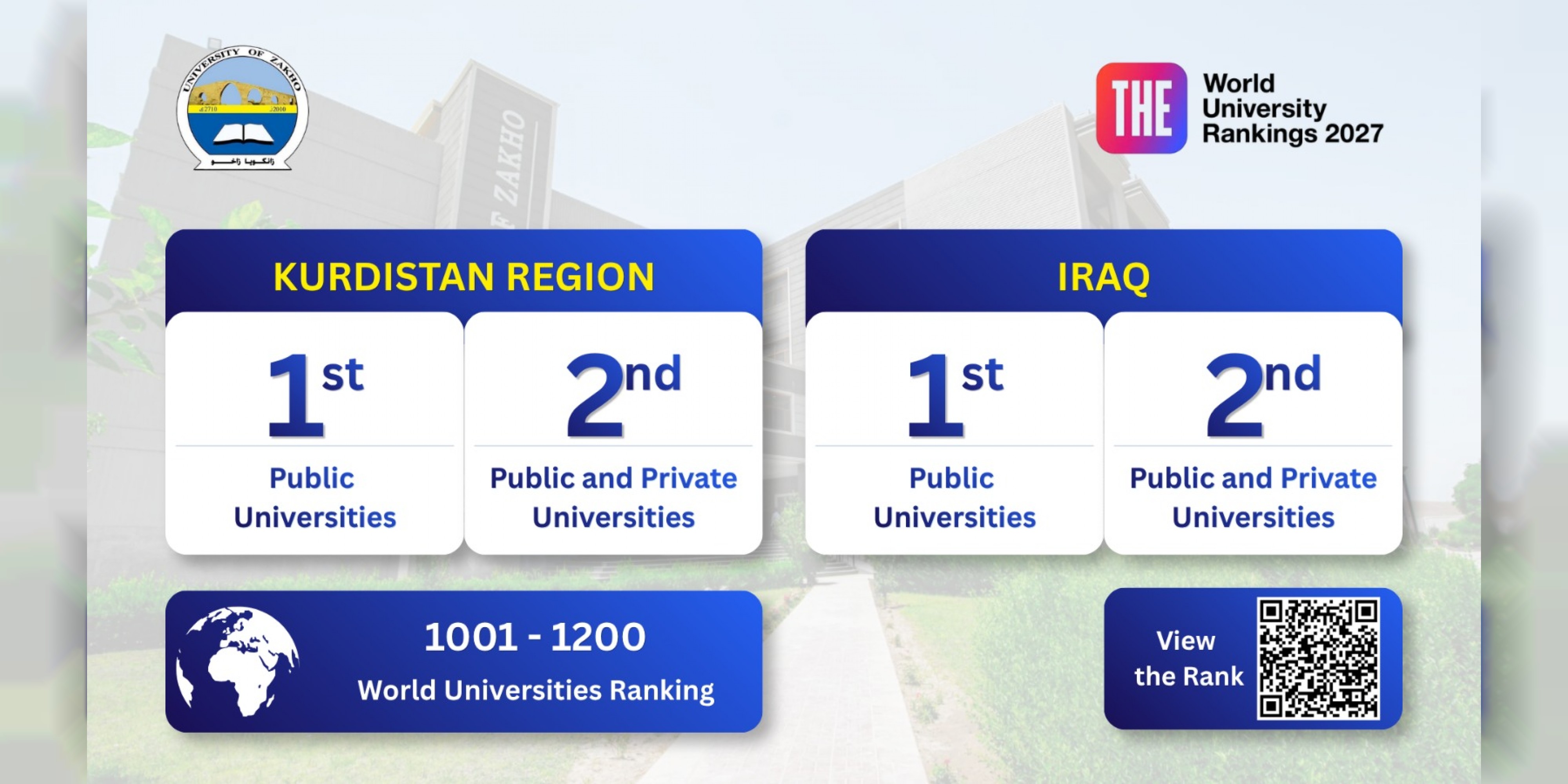زانکۆیا زاخۆ ل سەر ئاستێ زانکۆیێن حکومی ل عێراقێ و هەرێما کوردستانێ یا ئێکێ یە د ڕێزبەندیا جیهانی یا (THE) یا سالا ٢٠٢٧ێ دا